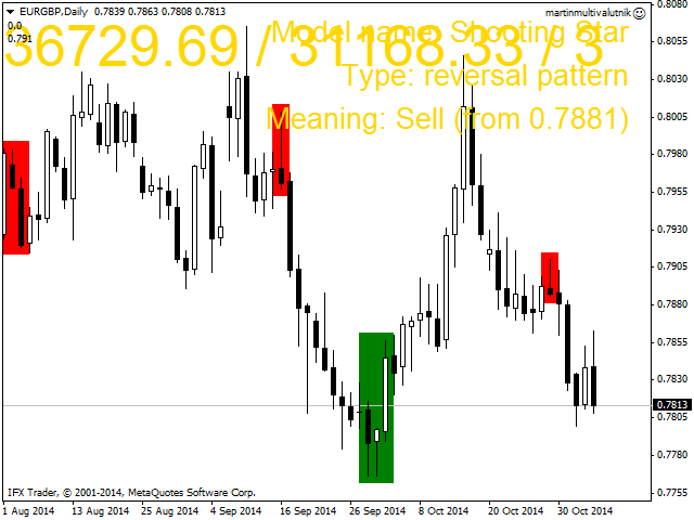 Forex Candlestick Patterns Statistics The 5 Most Powerful - 