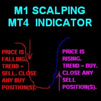 M1 Scalping Digital Indicator Assistant