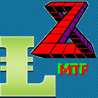 MTF ZigZag MT4
