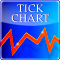 Tick Chart