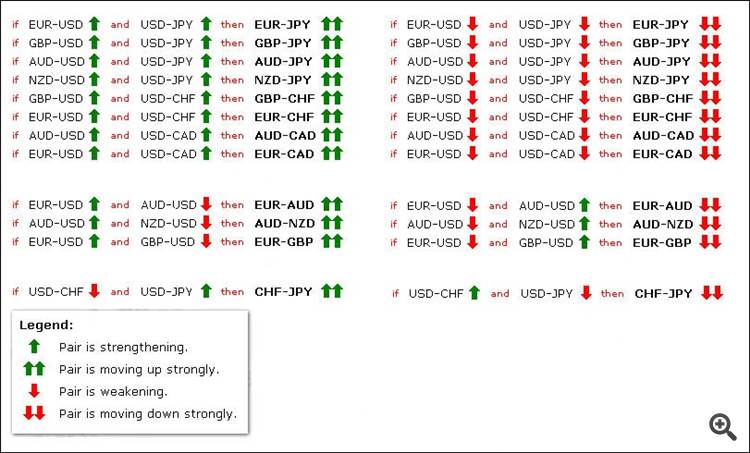 12 Pairs to trade automatically