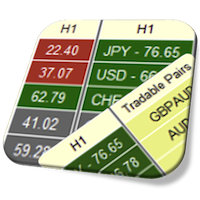 Currency Strength Meter Pro Dashboard for MT5