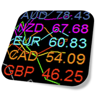 Currency Strength Meter Pro Graph for MT5