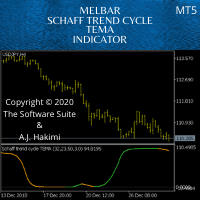 MelBar Schaff Trend Cycle TEMA Indicator