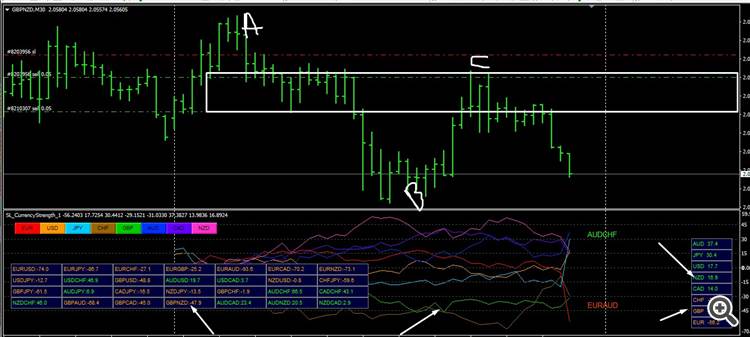gbpnzd