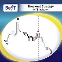 BeST Breakout Strategy MT5