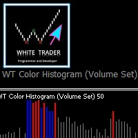 Color Histogram Volume Set