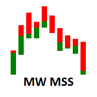 MW Market Sides Strength