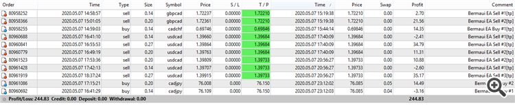 Classic Keltner Channel