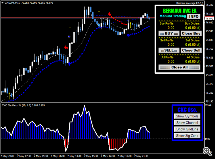 Classic Keltner Channel