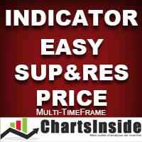 CI Indicator Easy Sup And Res Price