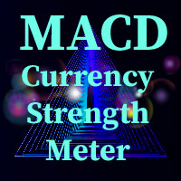 MACD Currency Meter