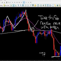 Tripple Moving Averages With Alert