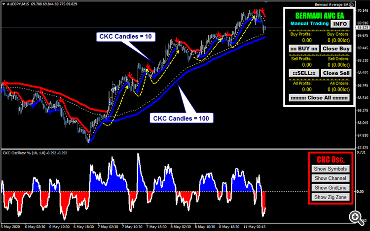 Classic Keltner Channel