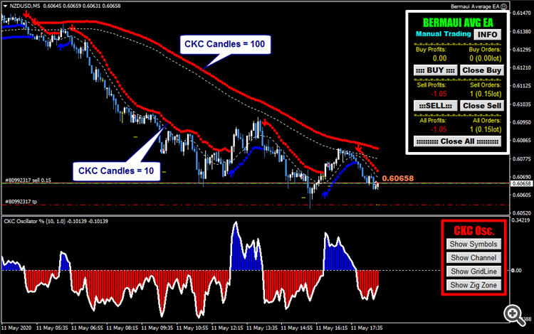 Classic Keltner Channel