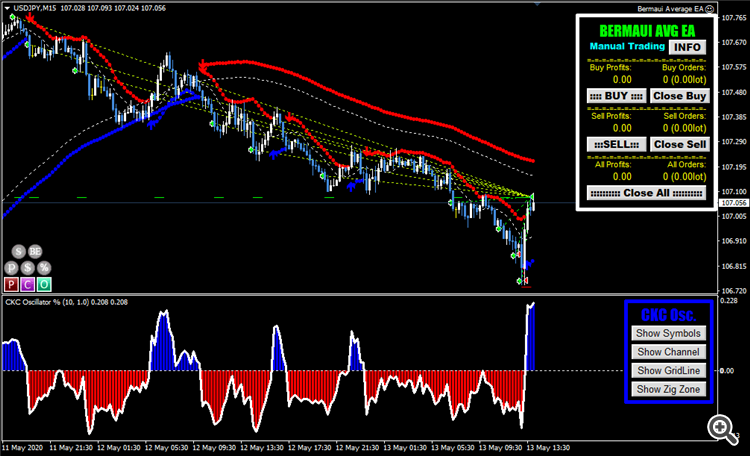 Classic Keltner Channel