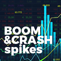 Boom and crash trend Capture