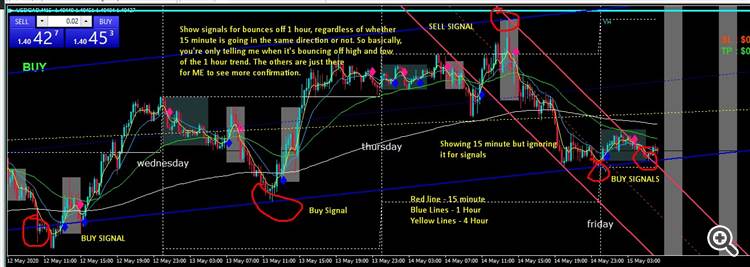 Does this help to clarify?  