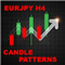 Candle Patterns EurJpy H4