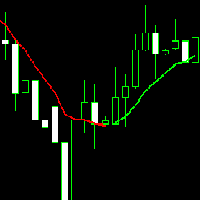 Linear Weighted Moving Average with color