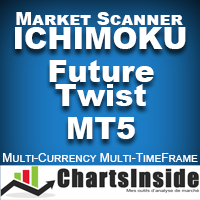 CI DashBoard Ichimoku Future Twist MT5