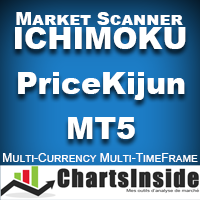 CI DashBoard Ichimoku Price Kijun MT5