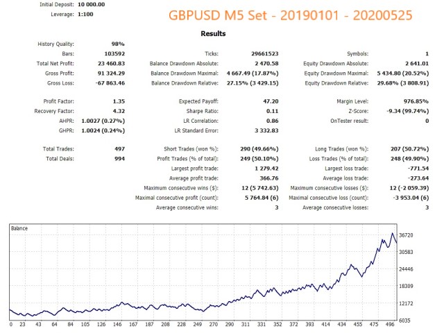 Bitcoin és Forex - Érvek és ellenérvek a bitcoin kereskedéshez