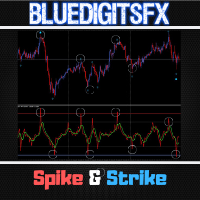 BlueDigitsFx Spike And Strike Reversal