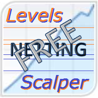 Levels Scalper Free
