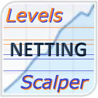 Levels Scalper