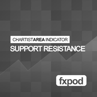 ChartistArea Support Resistance