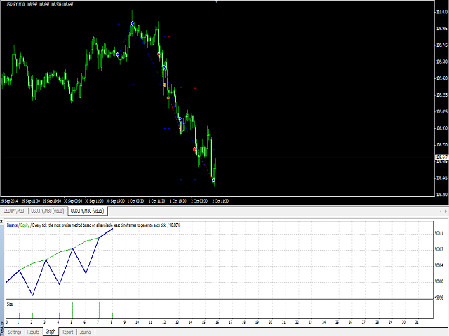 Buy The Sure Fire Hedging Strategy Trading Robot Expert Advisor - 