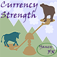 YFX Currency Strength