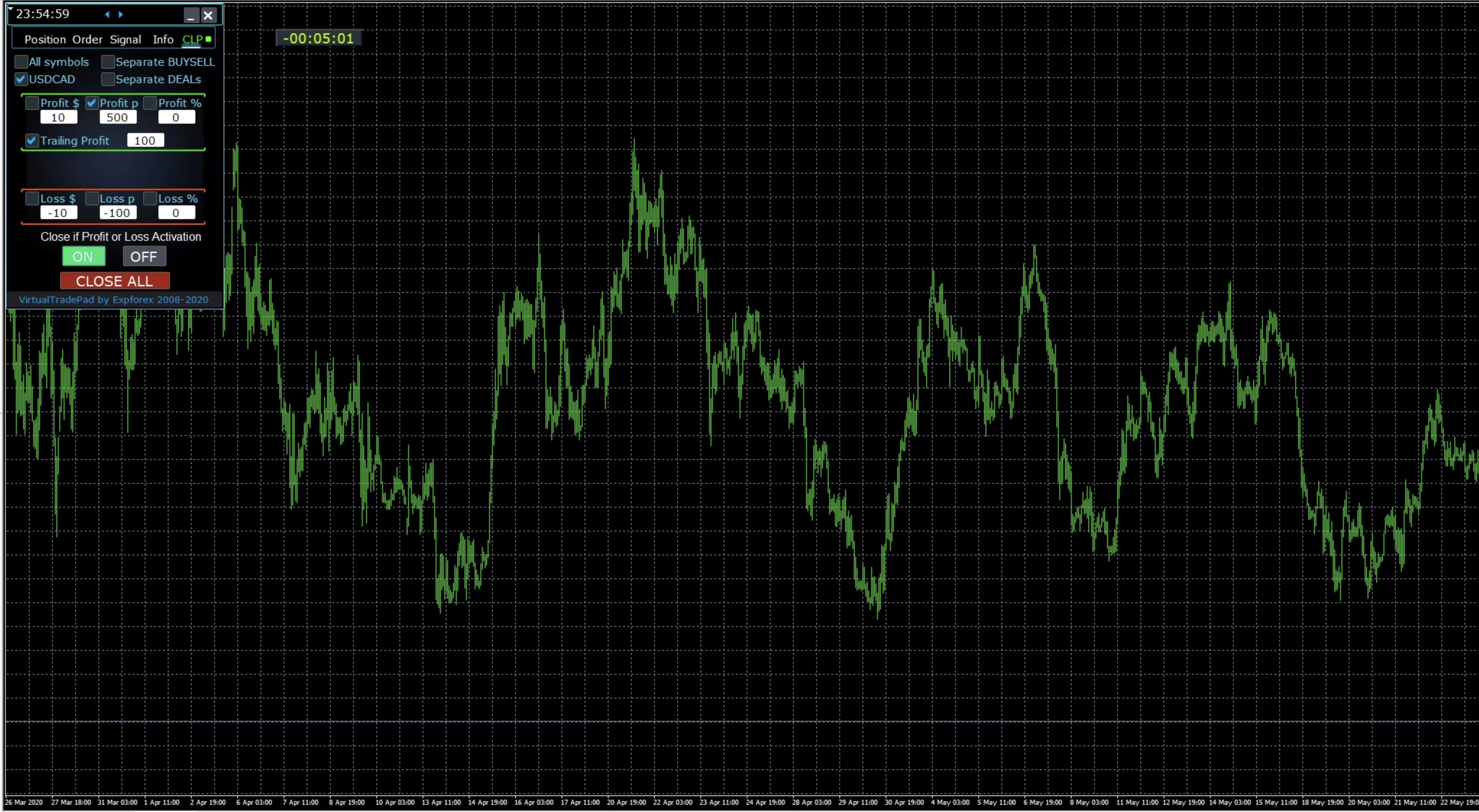 Timer Countdown Forex Comments | VirtualTradePad mt4 Extra | Buy Trading Utility for MetaTrader 4