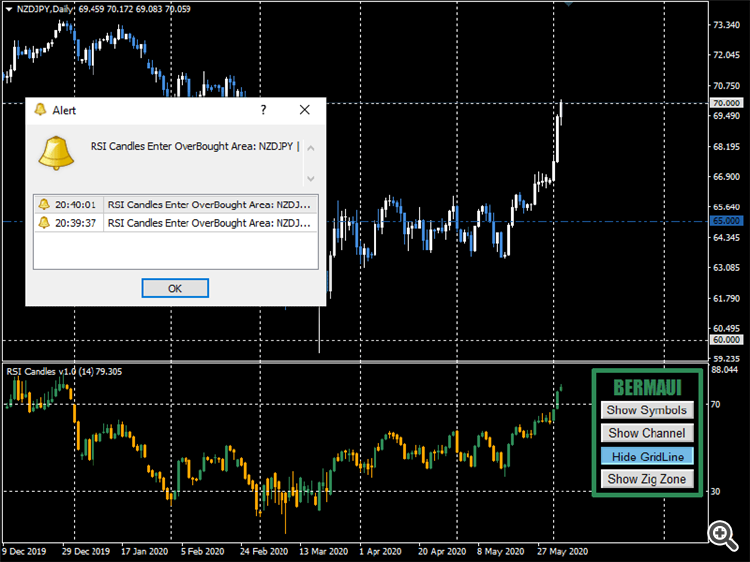 RSI Candles