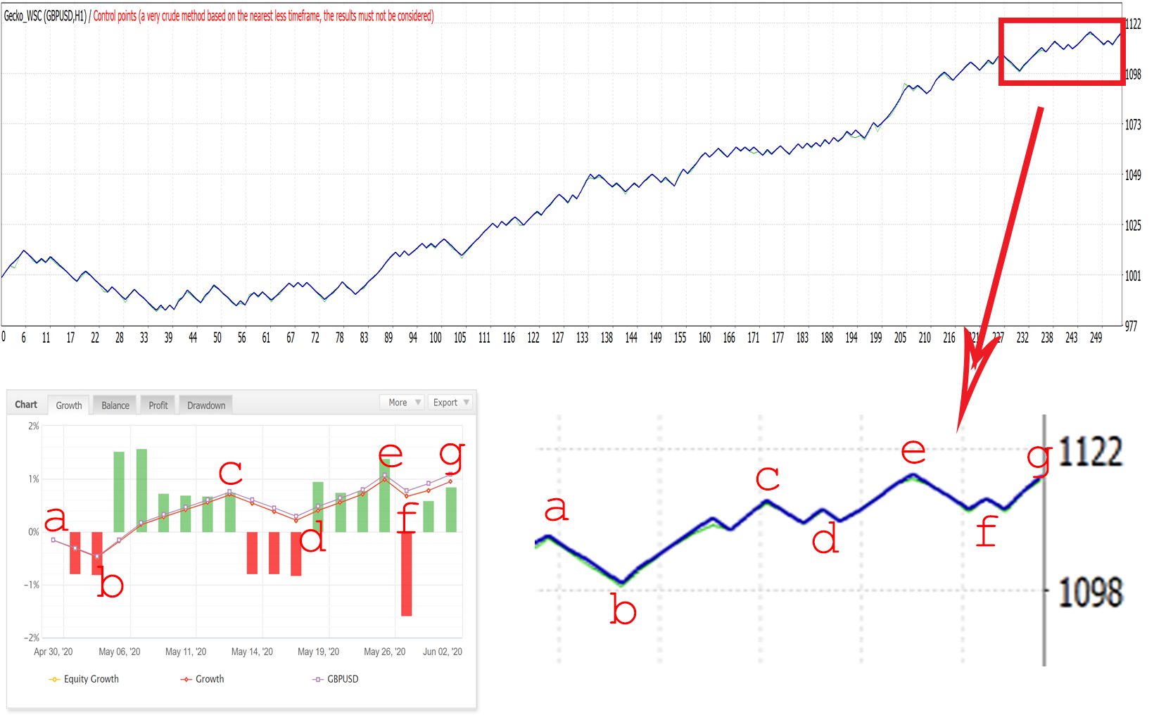 Comments | Gecko | Buy Trading Robot (Expert Advisor) for MetaTrader 4