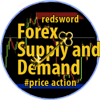 Redsword Price Action Supply Demand Indicator
