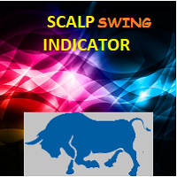 Scalp and Swing Signals