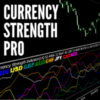 Currency Strength Pro