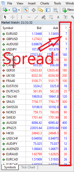 Spread check on broker