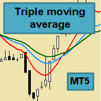 Triple Moving Average EA MT5