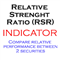 Relative Strength Ratio RSR