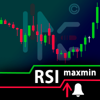 RSImaxmin