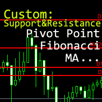 Support and Resistance Custom For Free