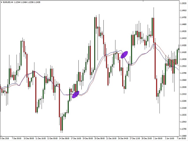 download-the-volume-weighted-moving-average-mt4-technical-indicator