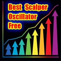Best Scalper Oscillator Free