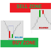 Buy Sell Zones 2