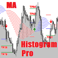 MA Histogram Pro Free
