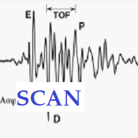 Moving Average Crossover Scan