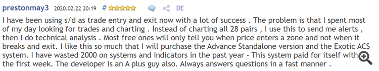 Supply and Demand Dashboard PRO